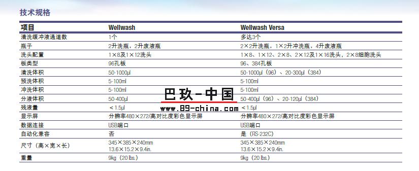 洗板機型號參數(shù)對比