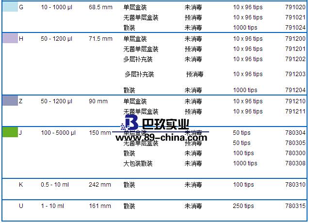 百得移液器吸頭參數(shù)2