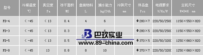FD系列中試冷凍干燥機參數(shù)圖