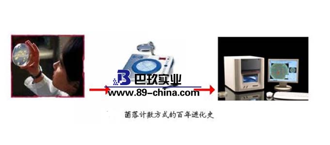菌落計(jì)數(shù)器功能衍變